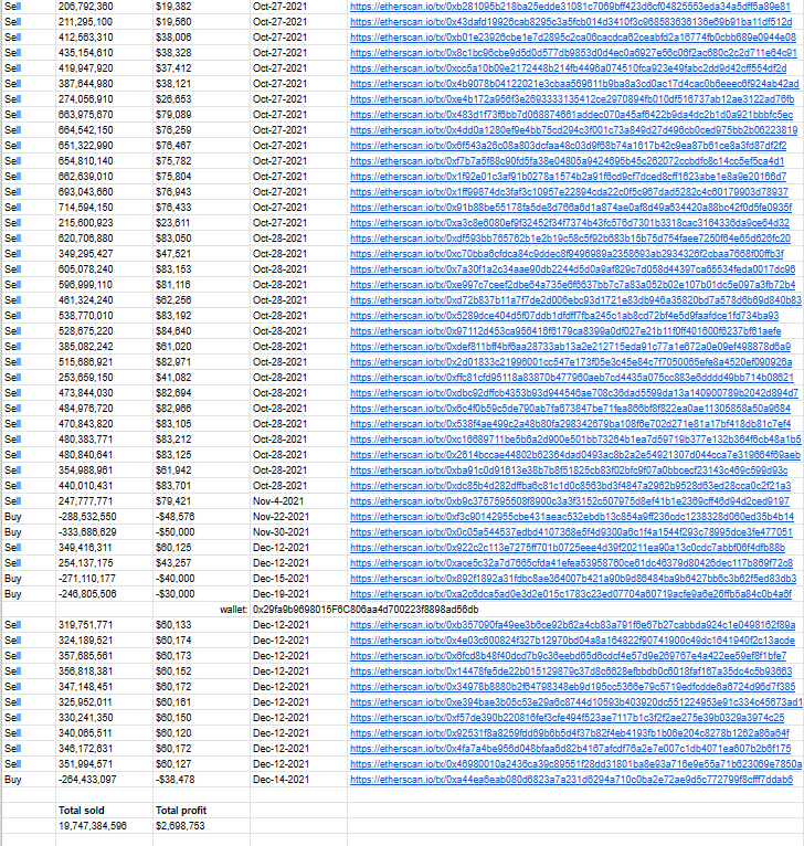 DefiRabbitHole's tweet image. .@IncomeSharks and @zachxbt 

The Peta rabbit hole goes much deeper than this...

Someone has been tracking him for nearly 2 years sent this Google Sheet to me with his wallet addresses and transactions.

In this document it shows that he profited $5,814,174 in 2021 and 2022…