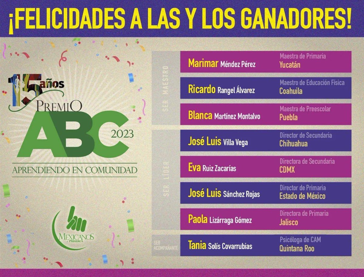 Mexicanos1oJal's tweet photo. Conoce a la generación 2023 de nuestro #PremioABC. Es una gran satisfacción poder premiar desde hace 15 años a maestras y maestros que hacen la diferencia. Felicidades a todas y a todos. @Mexicanos1o https://t.co/LGkKn9bKLH