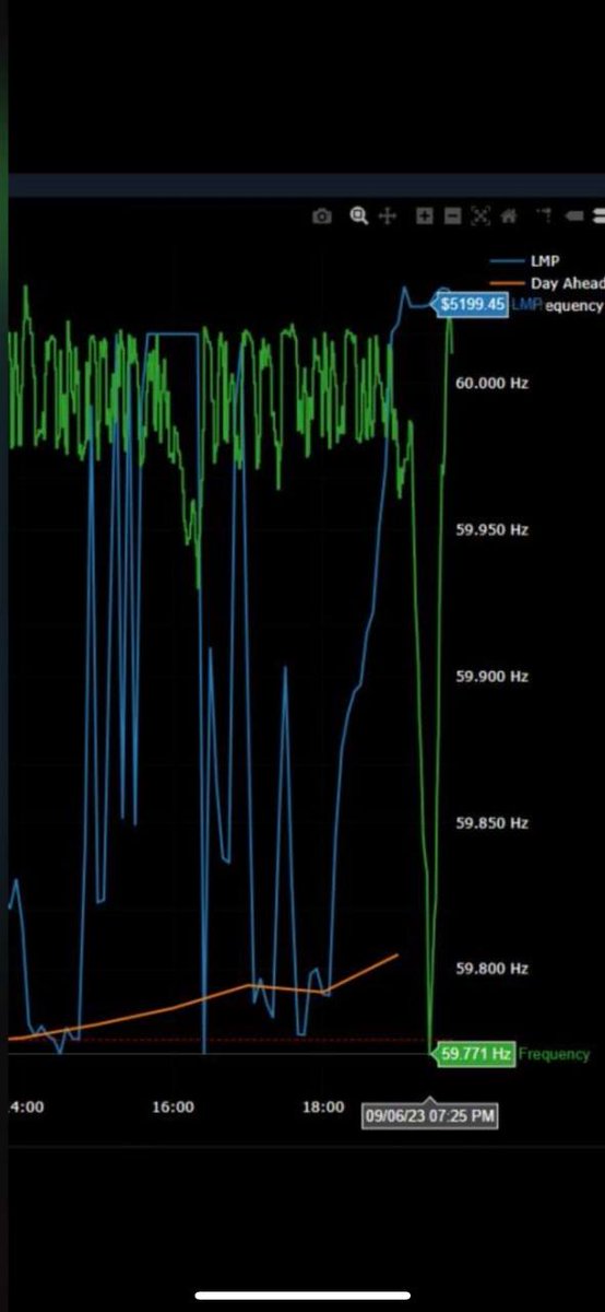 Texas Bitcoin Miners literally just saved <a href="/ERCOT_ISO/">ERCOT</a> moments ago from a total blackout.
<a href="/SenWarren/">Elizabeth Warren</a> here is my proof. Waiting for yours.