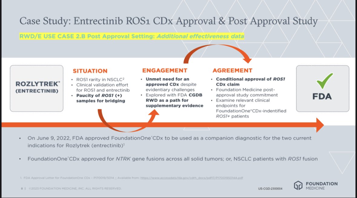 bclan13's tweet photo. Had a blast sharing our framework Defining Fit-For-Purpose Real-World Evidence (#RWE) for Supporting CDx Approvals at #WorldCDx @WorldCDx today - thanks for the great audience! 

#PrecisionOncology #RWD https://t.co/7V4nuCwIfS