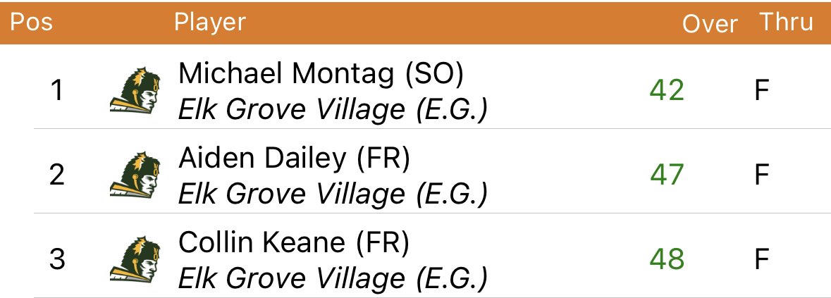 Mike Radakovitz tweet media