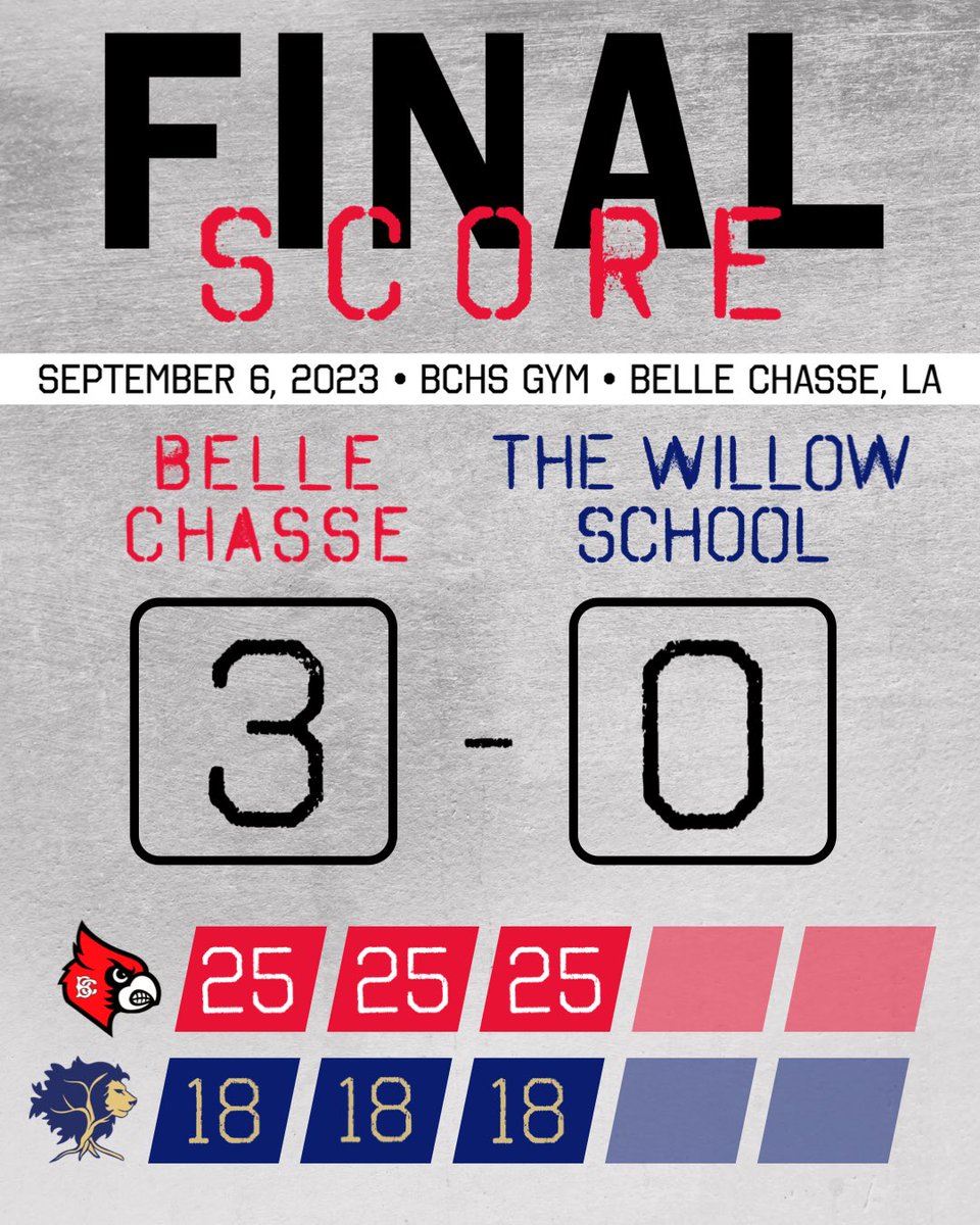 BelleChasseVB's tweet photo. Two sweeps to kick off the week! This young team is scrappy and getting better every game!! Go Cards!! ❤️ https://t.co/opEXP0IXhJ
