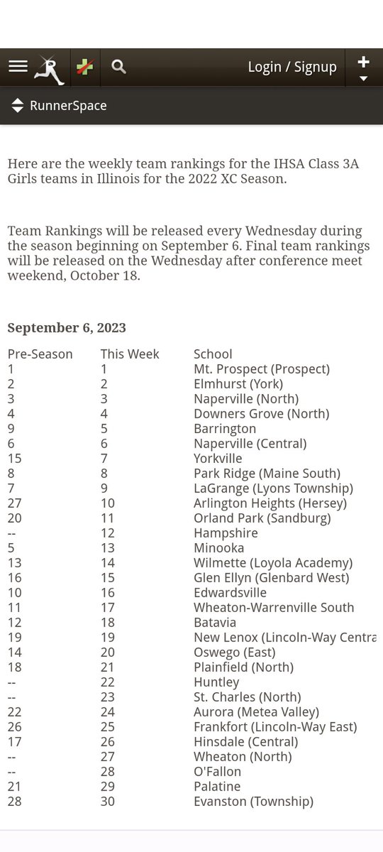 SCN Girls Track & Field (@scngirlstf) on Twitter photo Congrats to @SCN_GXC, getting ranked #18 (<a href="/ilxcspeedrating/">IL XC Speed Ratings</a>) & #23 (<a href="/ILXCTF/">Illinois HS XC/TF</a>) respectively!
Good luck at Lake Park this weekend!
Run Fast ladies!
(But remember, the only ranking that truly matters is on Nov 4!) Congrats to @SCN_GXC, getting ranked #18 (<a href="/ilxcspeedrating/">IL XC Speed Ratings</a>) & #23 (<a href="/ILXCTF/">Illinois HS XC/TF</a>) respectively!
Good luck at Lake Park this weekend!
Run Fast ladies!
(But remember, the only ranking that truly matters is on Nov 4!)