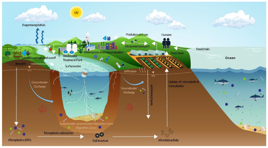 Water_MDPI's tweet photo. #HighlyCited Paper of #Water
Review of Current Issues and Management Strategies of #Microplastics in #Groundwater Environments
by Naing Aung Khant and Heejung Kim
Read and Download for free at: https://t.co/bxIP1XomPy https://t.co/vHEIDScwSU