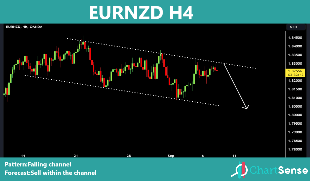 chart_sense's tweet photo. Telegram:https://t.co/qoVrrVWrN3
#eurusd
#nzdusd 
#gbpusd
#eurnzd https://t.co/3bCDHgUMFO