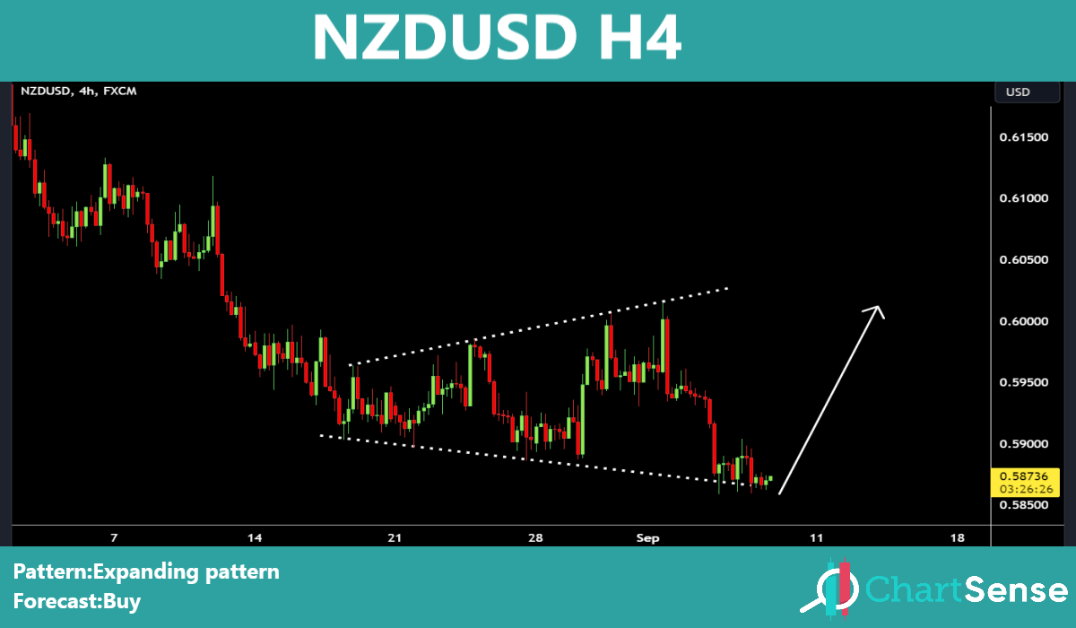 chart_sense's tweet photo. Telegram:https://t.co/qoVrrVWrN3
#eurusd
#nzdusd 
#gbpusd
#eurnzd https://t.co/3bCDHgUMFO