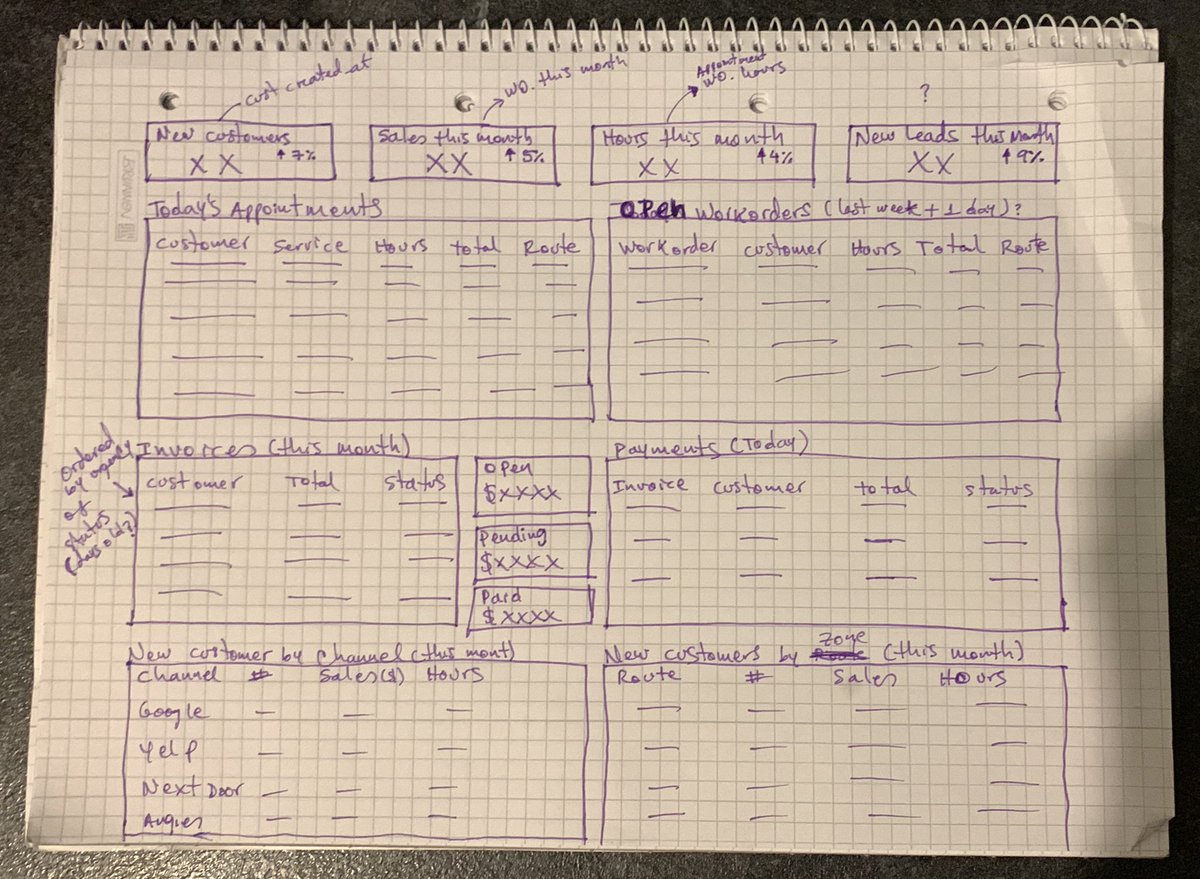 Super high tech draft of the dashboard for @getlimpio 😅