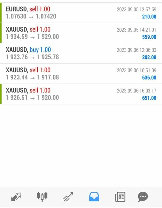 MaliaJoy6's tweet photo. For earning such type of profit on daily basis DM me or join my group now 
https://t.co/kdPOimE4xJ https://t.co/KGupbKBrIf