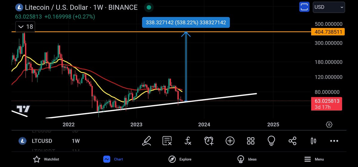 Coins_Kid's tweet photo. #ltc weekly

We got the #litecoin halving dump down to this important trendline as expected. ✅️

The big question is, will this trendline hold, and do you have the balls to buy it when everything feels like it's about to drop into the void?

Best of luck CKC https://t.co/C3f8xdX20T