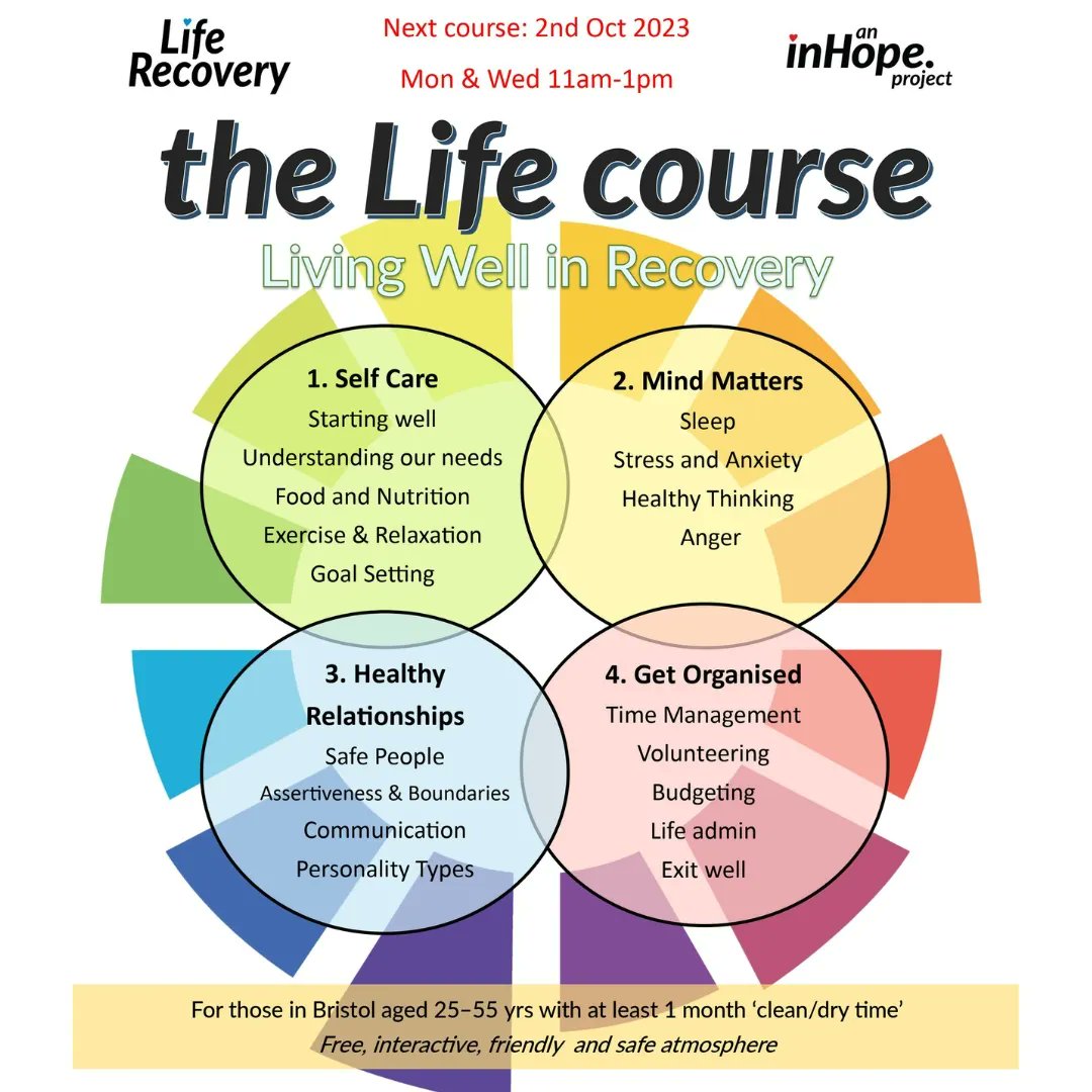 inHopeBristol's tweet image. The next Life Course (free of charge) is starting in early October and applications are open until 18th September.
Find out more: buff.ly/44EyZXc 
Please share with your contacts.
#recoveryispossible #liferecovery #thelifecourse #bristol