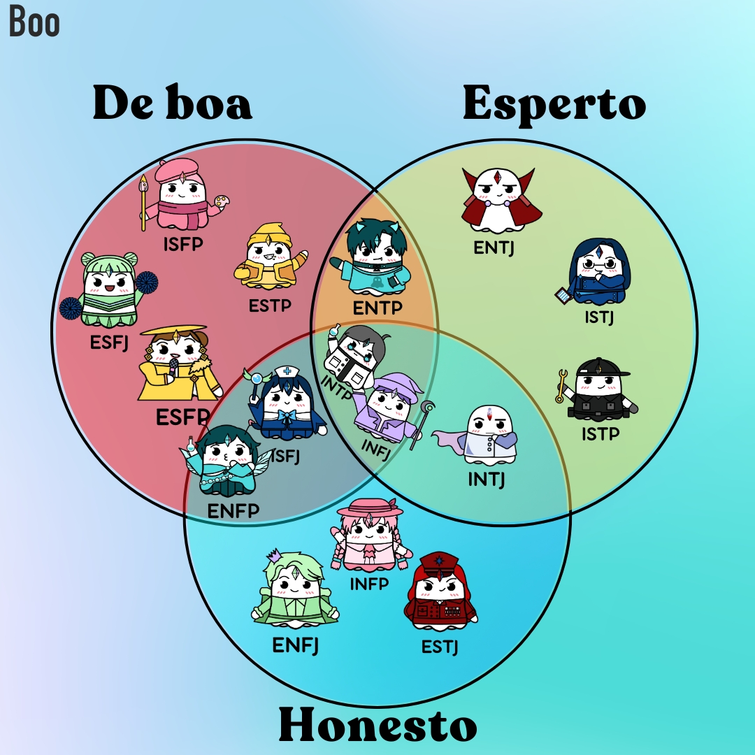 Boo_portugues's tweet photo. 🤔🤔🤔🤔🤔🤔🤔

. . . . . #16personalidades #16tipos #fyp #infj #enfj #infp #enfp #entp #intp #intj #entj #estj #istj #esfj #isfj #esfp #isfp #istp #estp https://t.co/RZGoKsmBFA