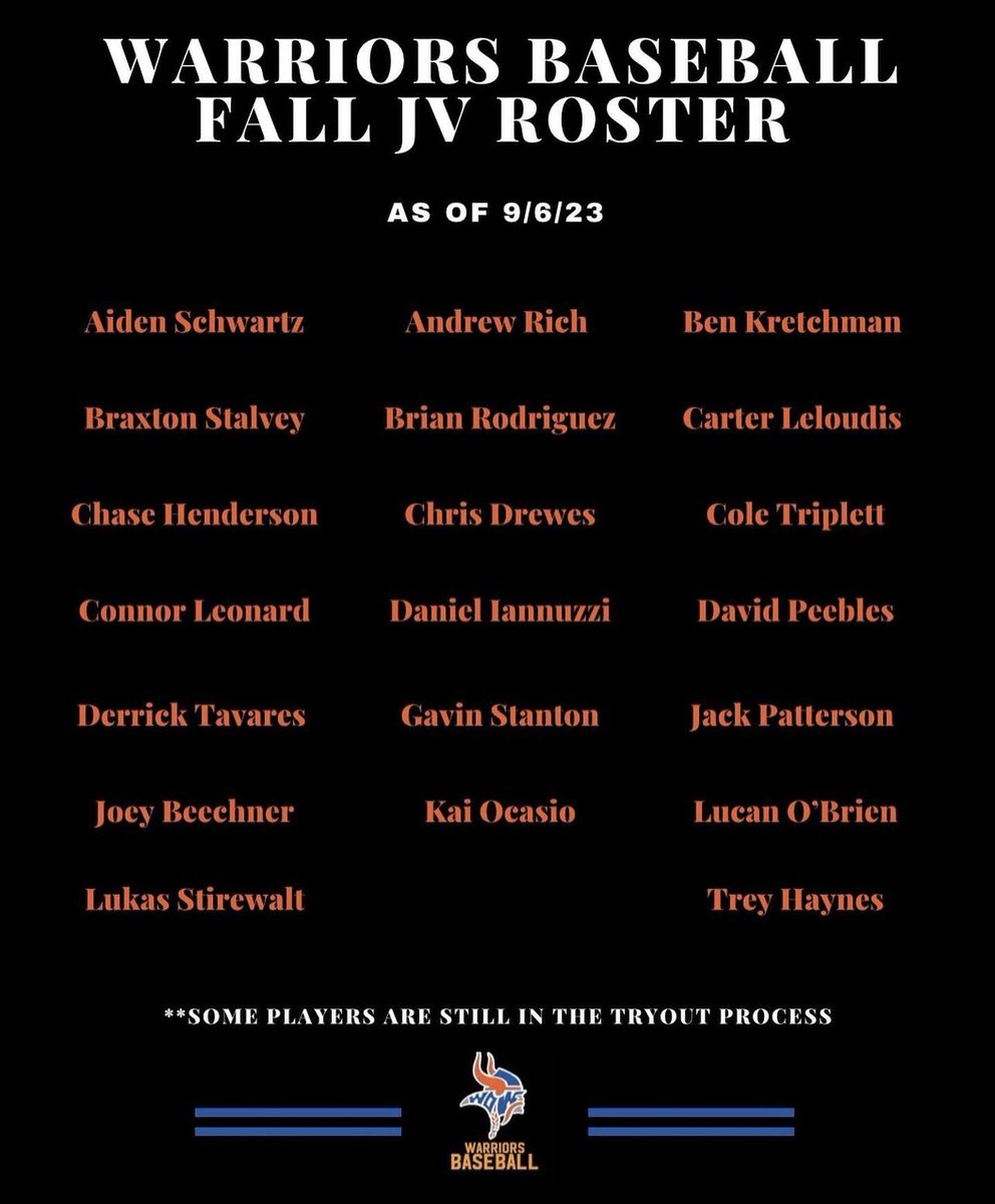 OrangeBaseball's tweet photo. We want to extend our heartfelt thanks to everyone who participated in the baseball tryouts these past two days. Your dedication and hard work have not gone unnoticed.

As of September 6, 2023, we are pleased to announce the fall baseball rosters for Junior Varsity and Varsity! https://t.co/S7MnfuOd5z