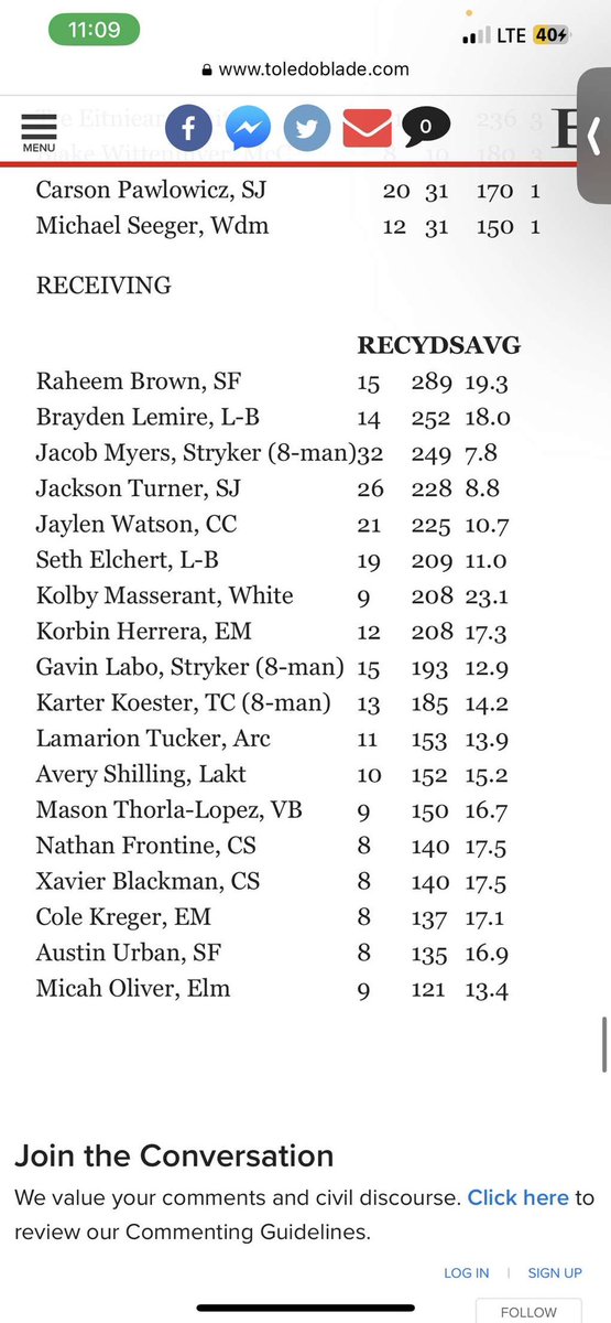 Over three games my stats have been
140 yards receiving over 8 receptions and 4TD can’t wait to keep it going!🏈