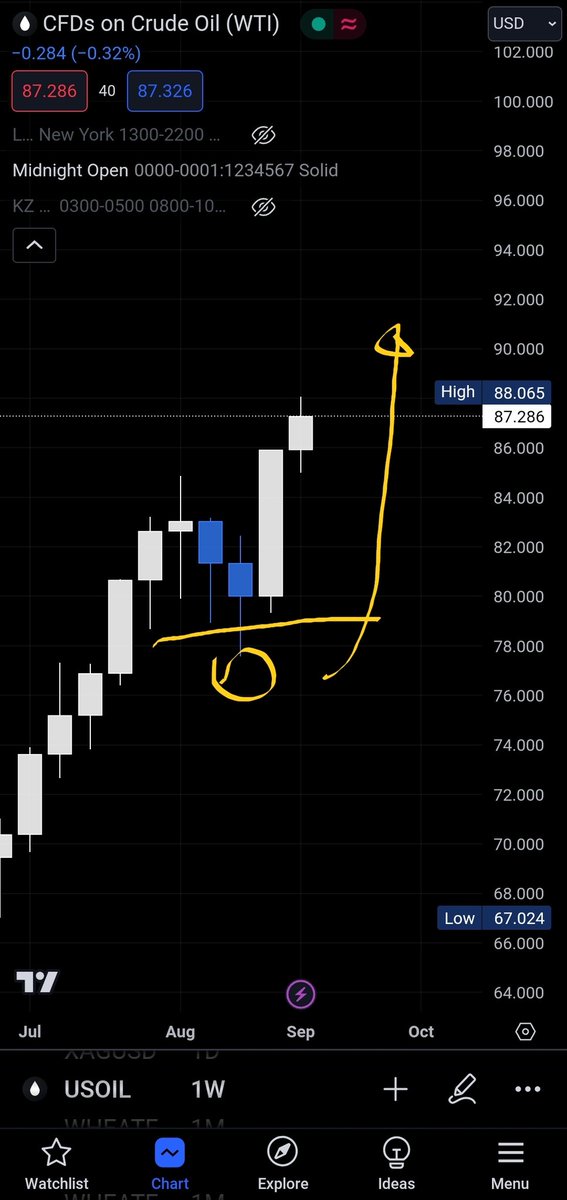 AliSBZada's tweet photo. @Ben_Mussa Grabbed liquidity then flew https://t.co/kNpyfFLOAz