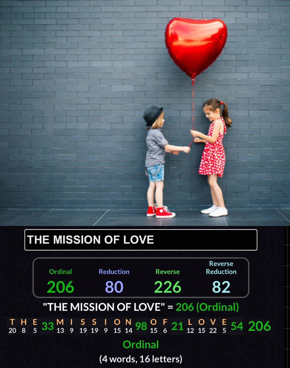 THE MISSION OF LOVE=206 👇🏼
THE SHOCKINGTRUTH
GOD IS A LOVESTORY
ITS ALL ABOUTJESUS
SKIP DISTRACTIONS
SEEING CLEARLYIS A GIFT
THIS IS HOW WEDOIT
KEEP ON LOVINGYOU
LIVE LIFE JOYFULLY
ON TOP OF THE WORLD
GET YOURSELF READY
SHOW ME THEWAY HOME
ARE YOU READYFOR IT
QUEEN OF THETRUE GOD