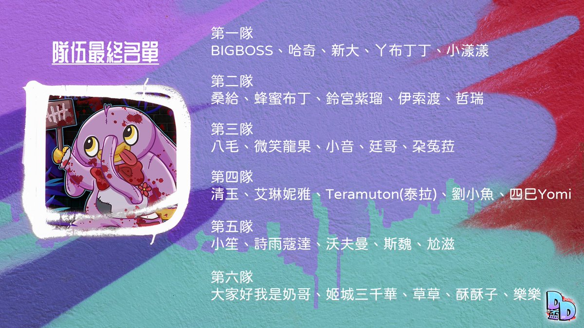 DbdDawn's tweet photo. 🤡隊伍最終名單🤡

隊伍名單出來啦😵
大家有沒有跟自己想認識的人一隊呢❓

同時有在名單中的丑王丑人們，
請記得到信箱中加入DD盃比賽DC，
我們將會在9/10於頻道中進行賽前說明，
如果對規章有疑問的也可以在那天提出唷❗

🔺比賽規章：https://t.co/FfWP8MTTaR

#DeadbyDaylgiht #DD盃 #黎明盃 https://t.co/c5lH7bsFKd