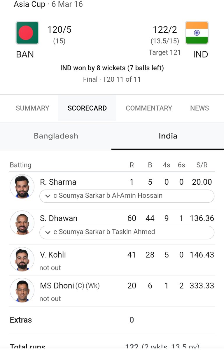 definitelyAksh's tweet photo. @Jyran45 So you will call these as Rohit's generosity to opponents or what! 
Just taking your Analogy &amp; shoving it right back.
You always say VK is for milestones but he isn't he just crosses it occasionally because he is consistent, even in his lowest he had better avg than others at low https://t.co/bwIL4cCIp5