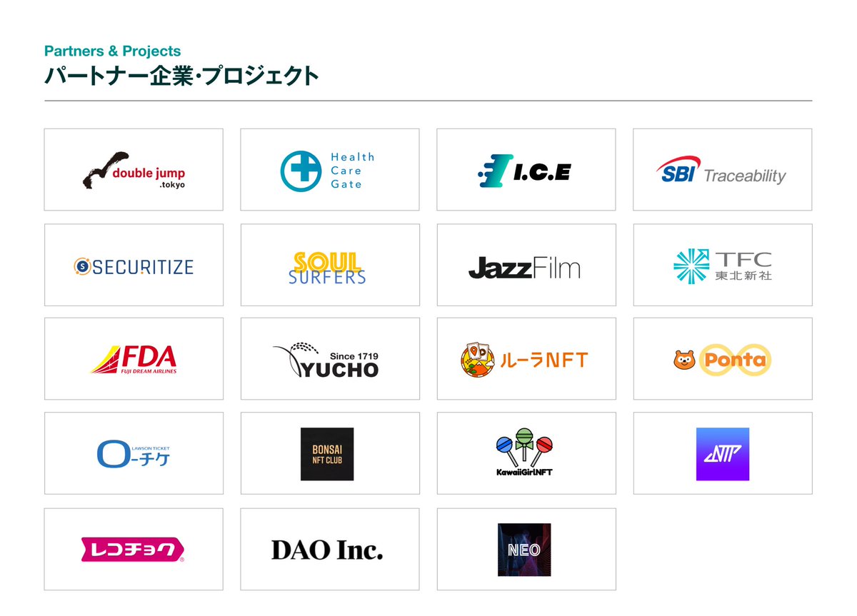 sbinft_corp's tweet photo. SBINFT Mitsのオープンベータ版が本日公開されました!私たちと共に歩むローンチパートナーをご紹介します✨
【企業・サービス】
🔵double https://t.co/o56lmTZvNt株式会社 @doublejumptokyo
🔴株式会社HealthCareGate
🟢株式会社I.C.E @EIEN__official
🔵SBIトレーサビリティ株式会社
🔴Securitize Japan株式会社 @SecuritizeJP
🟢株式会社Soulsurfers @jj_jungjung
🔵ジャズフィルム株式会社
🔴株式会社東北新社 @IRIDO_NFT
🟢株式会社フジドリームエアラインズ @FDA_fujidream
🔵油長酒造株式会社
🔴株式会社ルーラ @ruralcoin
🟢株式会社ロイヤリティマーケティング @Ponta
🔵ローソンチケット @lawson_ticket
🔴株式会社レコチョク @recochoku_web3
🟢株式会社DAO @HX_DAO
【NFTプロジェクト】
🔵BONSAI NFT CLUB @BONSAINFTCLUB
🔴KawaiiGirlNFT @KawaiiGirlNFT
🟢NEO TOKYO PUNKS @NTP_NFTofficial
🔵NEO NFT PROJECT @NEONFTPROJECT
(敬称略)
Mitsではクエスト絶賛開催中!ぜひアクセスしてサービスをご体験ください♪
#Mitsでひとつに