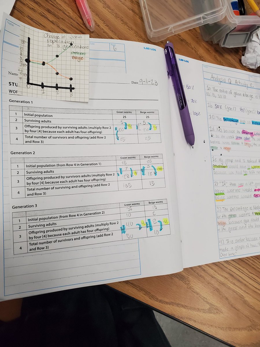 ChristinaJahr1's tweet photo. Taking labwork outside with @MesaUnionSchool 8th graders exploring natural selection as "birds" preying on different colored "worms". Excited to be engaging our middle school students with our newly adopted science program. #SEPUP #LabAids #DifferenceMaker ๐ฏ#TheMesaWay https://t.co/x80ErWNhRS