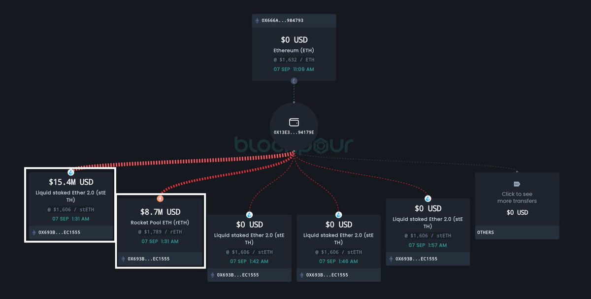 OpenBlocks_AI's tweet photo. A few hours ago, some alleged scammers went phishing according to @realscamsniffer and managed to steal $24.1M in 4,851 $rETH and 9,579 $stETH tokens from a victim's wallet.

So far, the $stETH hasn't been moved from the scammer wallet, but some $rETH has been swapped on Uniswap.

https://t.co/z3h5nBxAK2