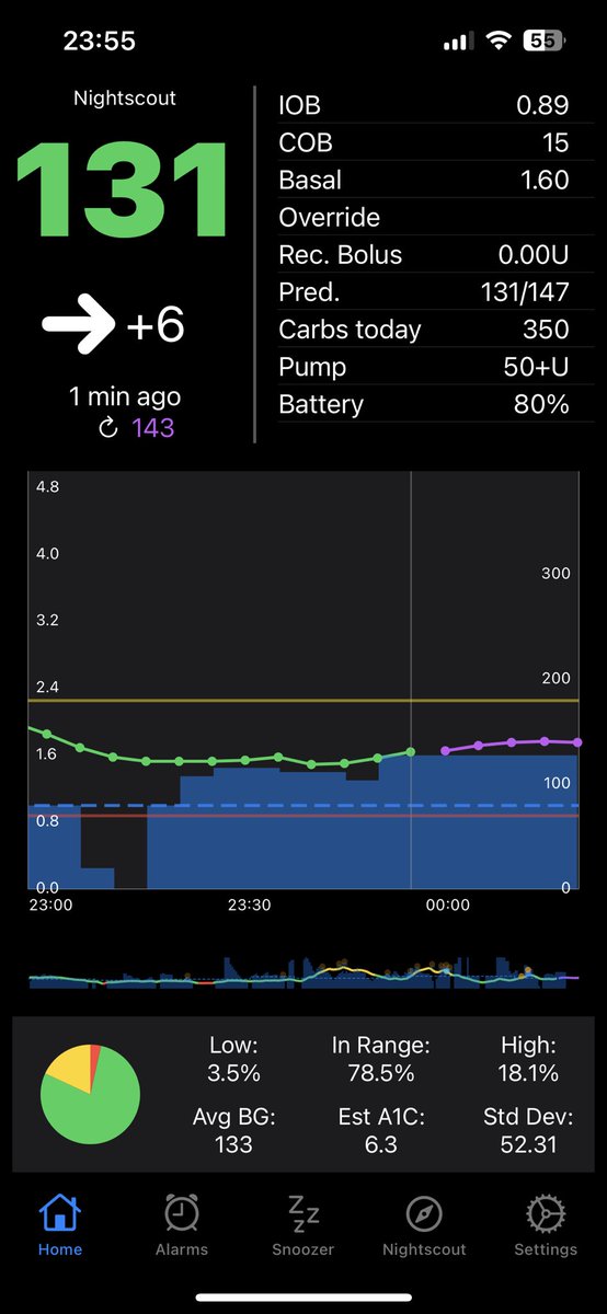 Fred Cunha tweet media