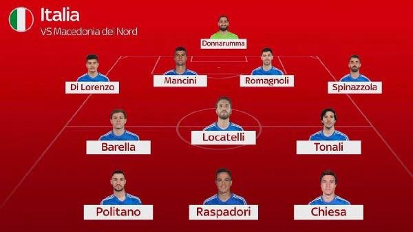 EclipseOfWine's tweet image. FINALMENTE TUTTI ITALIANI!!!
🎉🎉🎉

#Spalletti #italiamacedonia #itamac #Nazionale