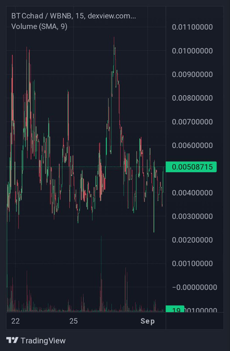 TehJohnny43's tweet photo. @Thorshammergems Take a look 👀👀  here

Be The Chad| BSC 
🟡Based Dev
🟡Strong and active community supporting
🟡Different ways of earning 

Telegram: https://t.co/hgo8J8dzgv

#BETHECHAD we are the Chad #BTCchad #BSC #BTC #binance    #x1000gem  #crypto https://t.co/Glvp6JMaTx
