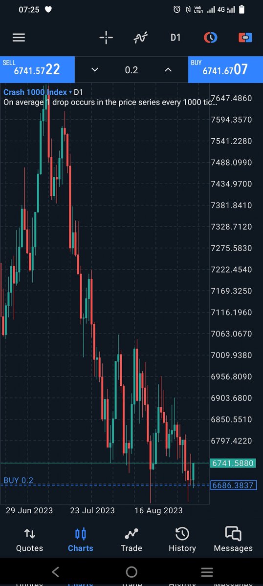 Wanda64847587's tweet photo. Open the charts use yours eyes and take a trade only with #MarketKeyPoint💯🔑
No analysis needed😂😂 https://t.co/1JC3FVMt2l
