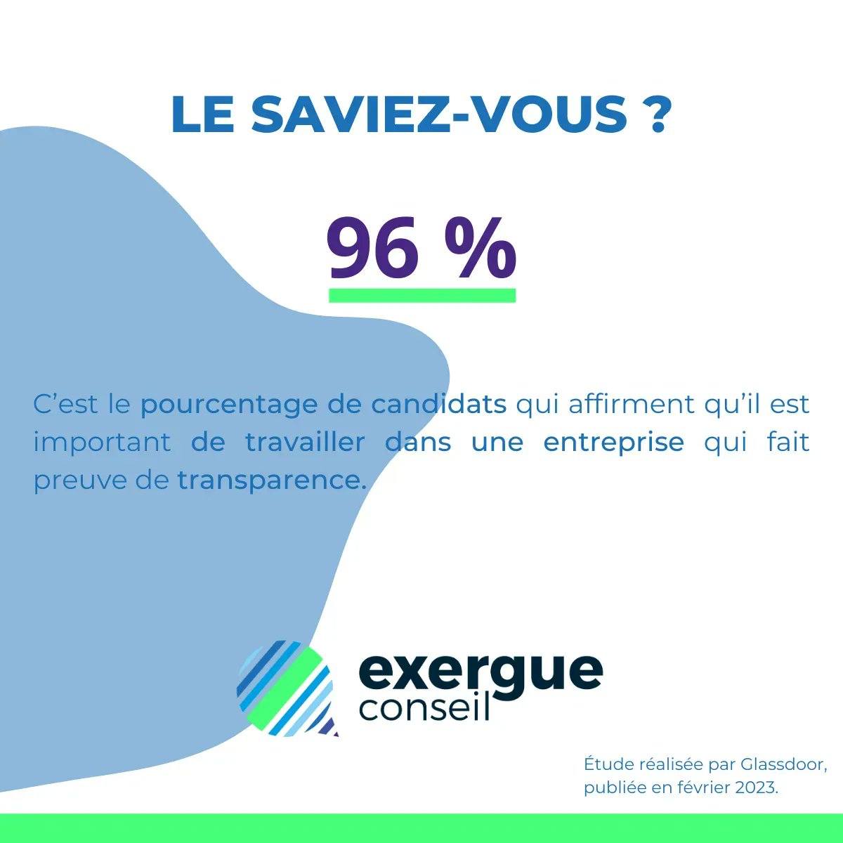Selon une étude réalisée par Glassdoor, 96% des candidats affirment qu’il est important de travailler dans une entreprise qui fait preuve de transparence. En interne, comme en externe, elle vise à clarifier la stratégie de l’entreprise.

En savoir +
buff.ly/3Z5dfT4