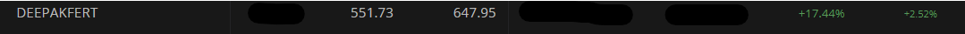 hritikgoyal26's tweet image. #Deepakfert
What a move 
Booked out @ 652, around 20% gain

#Onegoodtrade