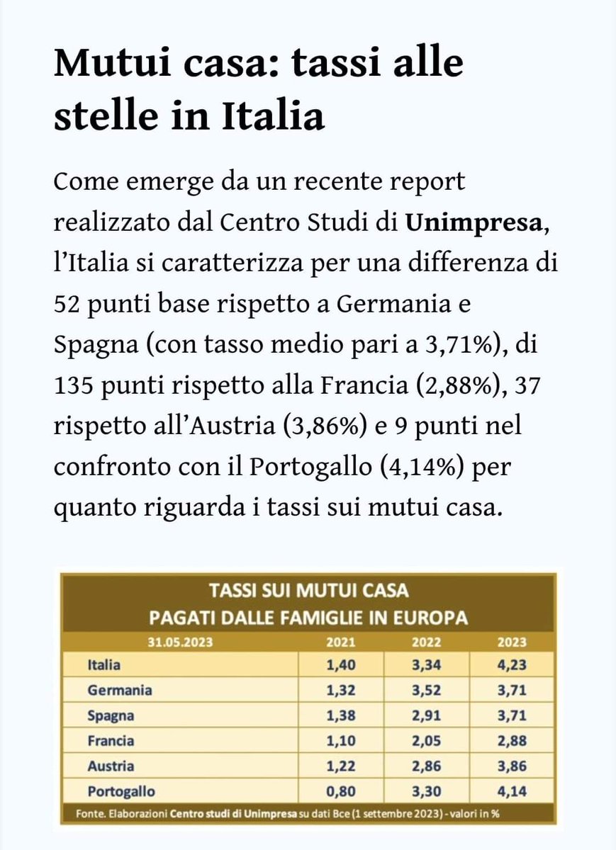 sonoAra's tweet image. Lo sapevate che mentre noi, coglioni, paghiamo sui mutui alle nostre banche 4,23% in più, in Francia l'aumento è stato solo del 2,88%??? 
Ma la #BCE i tassi d'interesse non ha alzati uguali a tutti??? 
#mutui #banche #tassidinteresse #stangata