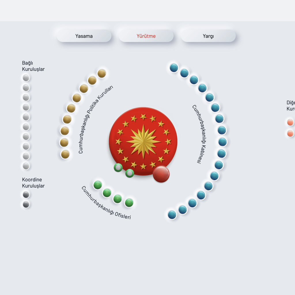 DETSİS dlvr.it/Svl5QC