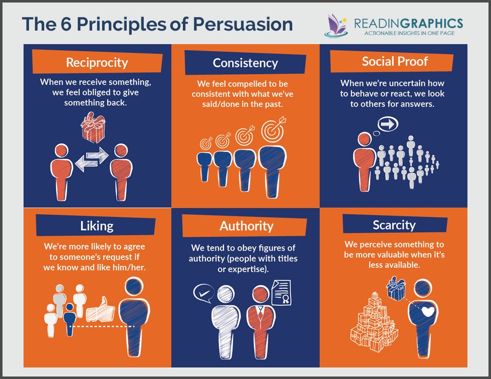 apxormobile's tweet image. Unlocking the Secrets of User Activation in Mobile Apps! Learn its psychology and how top apps use persuasion principles for excellent activation rates. From reciprocity to scarcity, here's how to boost engagement.
apxor.com/blog/what-is-u…
#MobileApps #UserActivation #AppGrowth