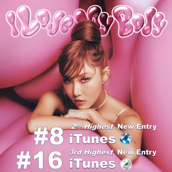 WORLDMUSICAWARD's tweet photo. #HWASA's 1st solo track in 2 years, #ILOVEMYBODY, lands at #8 on the Worldwide iTunes Song chart and #16 on iTunes Europe after going to #1 on iTunes in 9 countries so far! 💪💥8⃣🌎🎵🎶📈➕1⃣6⃣🎵🌍➕🥇🎵✖️9⃣🌎🔥👑❤️‍🔥
The “I Love My Body” MV has already surpassed 2.6M views on YouTube and is currently trending at #4 worldwide!👏🎥💥4⃣🌎🔥
🎥https://t.co/OLFwusLkGr
@HwasaGlobal 

I Love My Body
iTunes (9x #1):
#1 Cambodia 🇰🇭
#1 Colombia 🇨🇴
#1 Hungary 🇭🇺
#1 Jordan 🇯🇴
#1 Malaysia 🇲🇾
#1 Nigeria 🇳🇬
#1 Philippines 🇵🇭
#1 Saudi Arabia 🇸🇦
#1 Singapore 🇸🇬
