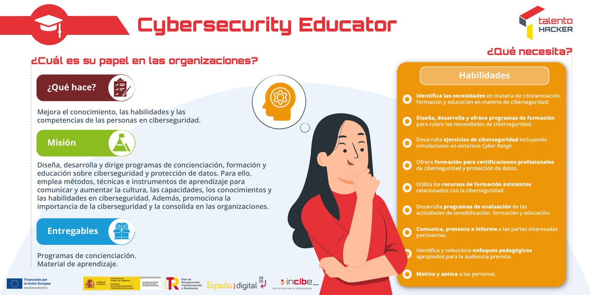 INCIBE's tweet photo. ¡Buenos días! 👋 El perfil #CybersecurityEducator 👤 es importante que esté presente en las #empresas, ya que consolida la importancia de la #ciberseguridad 🛡️.
➡️ Descubre en esta infografía todos los beneficios: https://t.co/PNwILaqS3d https://t.co/vfinboftbt