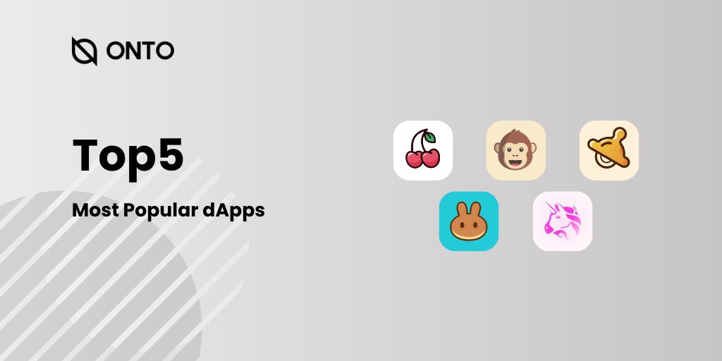 ONTOWallet's tweet photo. 📢 Excited to announce the TOP 5 most popular #dApps in #ONTOWallet 🔥🔥🔥

@CherryswapNet @ape_swap @babyswap_bsc @PancakeSwap @Uniswap 

👀 #Swap looks like an easy win, which swap dApp do you use most? Comment below 👇 https://t.co/vCYSJoupxQ