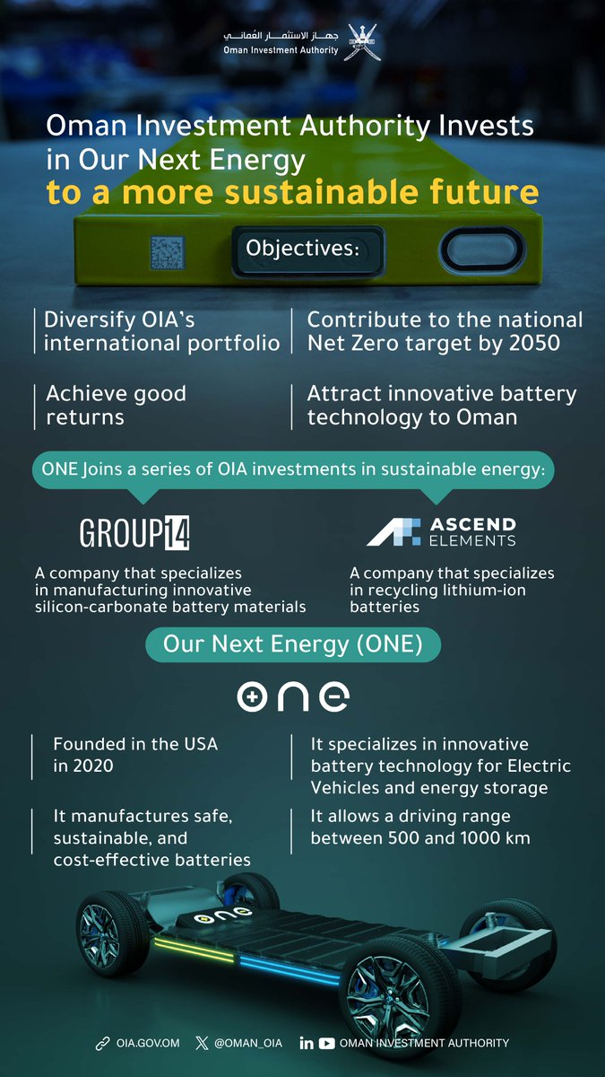 Oman Investment Authority جهاز الاستثمار العماني (@oman_oia) on Twitter photo #OIA announces its investment in <a href="/OurNextEnergy1/">Our Next Energy (ONE)</a>, which specializes in innovative battery technology for electric vehicles. This investment joins a series of sustainable energy investments in OIA’s international portfolio. #OIA announces its investment in <a href="/OurNextEnergy1/">Our Next Energy (ONE)</a>, which specializes in innovative battery technology for electric vehicles. This investment joins a series of sustainable energy investments in OIA’s international portfolio.