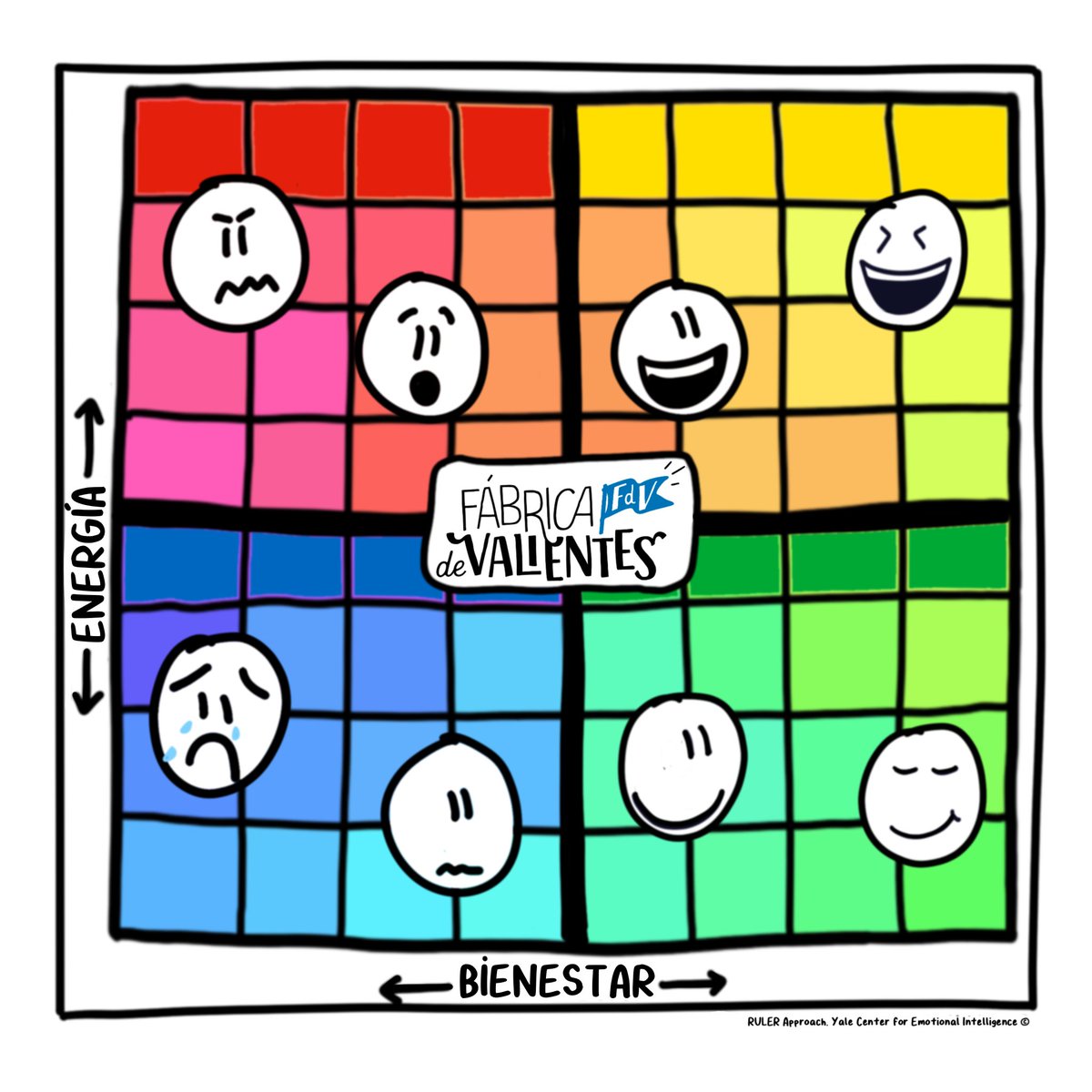 FdValientes's tweet photo. Las #EMOCIONES son poderosas. Cuanto + sepas sobre ellas, más descubrirás cómo influyen en tus decisiones, tu salud, tus relaciones con los demás, tu aprendizaje, tu atención, y tu cara… 🥰😝😞😩😠😲😉
¿Y si te pregunto en qué cuadrante de esta imagen vives más tiempo? 🔴🟡🔵🟢 https://t.co/3rr6kSZOx8