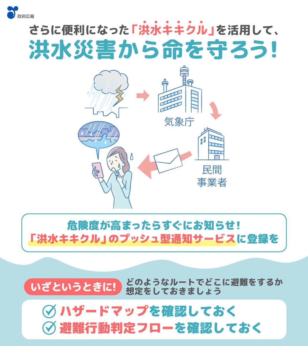 洪水の危険度をスマホなどで リアルタイムに確認できる「洪水キキクル 
