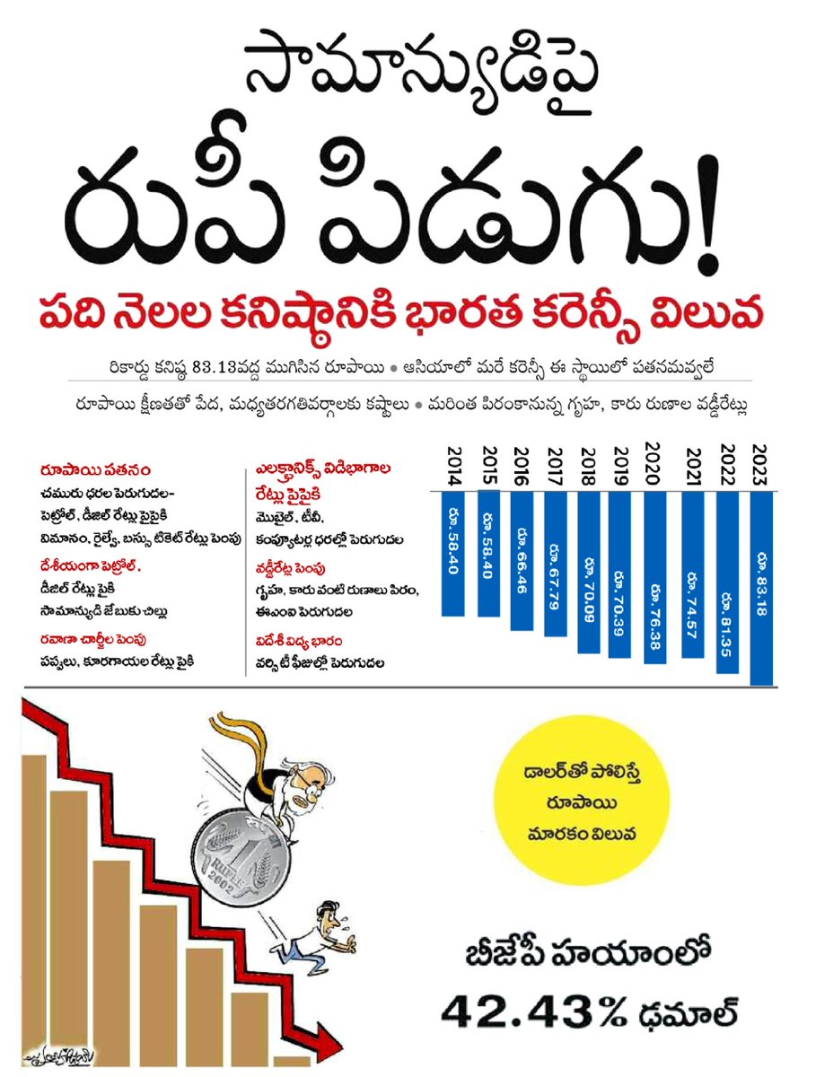 సామాన్యుడుపై  పిడిగుద్దులు గుద్దుతున్న  మోడీ సర్కార్ . #BanBjp #shameonmodigovt #KcrOnceAgain