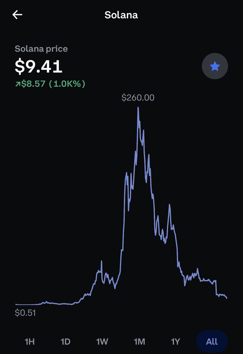 JackJWard's tweet photo. I sold Doge at $0.70.  Sold ADA at $2.80.  SOL @ $220. 

I’m currently DCAing into $SAITO under $0.01 with no sell target.  #SAITO makes sense for the future of blockchain adoption &amp; #Web3 

I’m old, don’t mind me.  You should DYOR @ https://t.co/fe2ItfIEQ4 🟥 https://t.co/dfAPuSRiS0