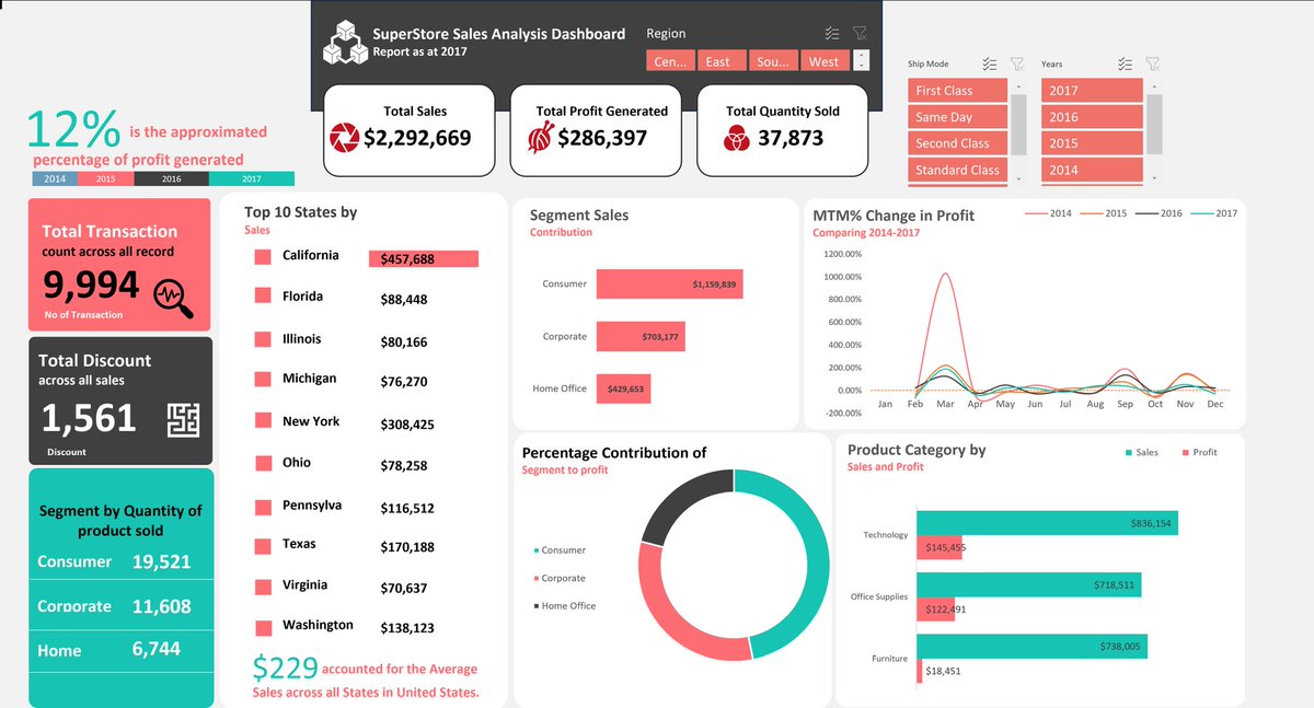 __Lumyyy's tweet image. I successfully recreated a stunning interactive dashboard designed by @Adewaleanalyst. It was a challenging task, but the result was worth the effort!

#ExcelBeginner