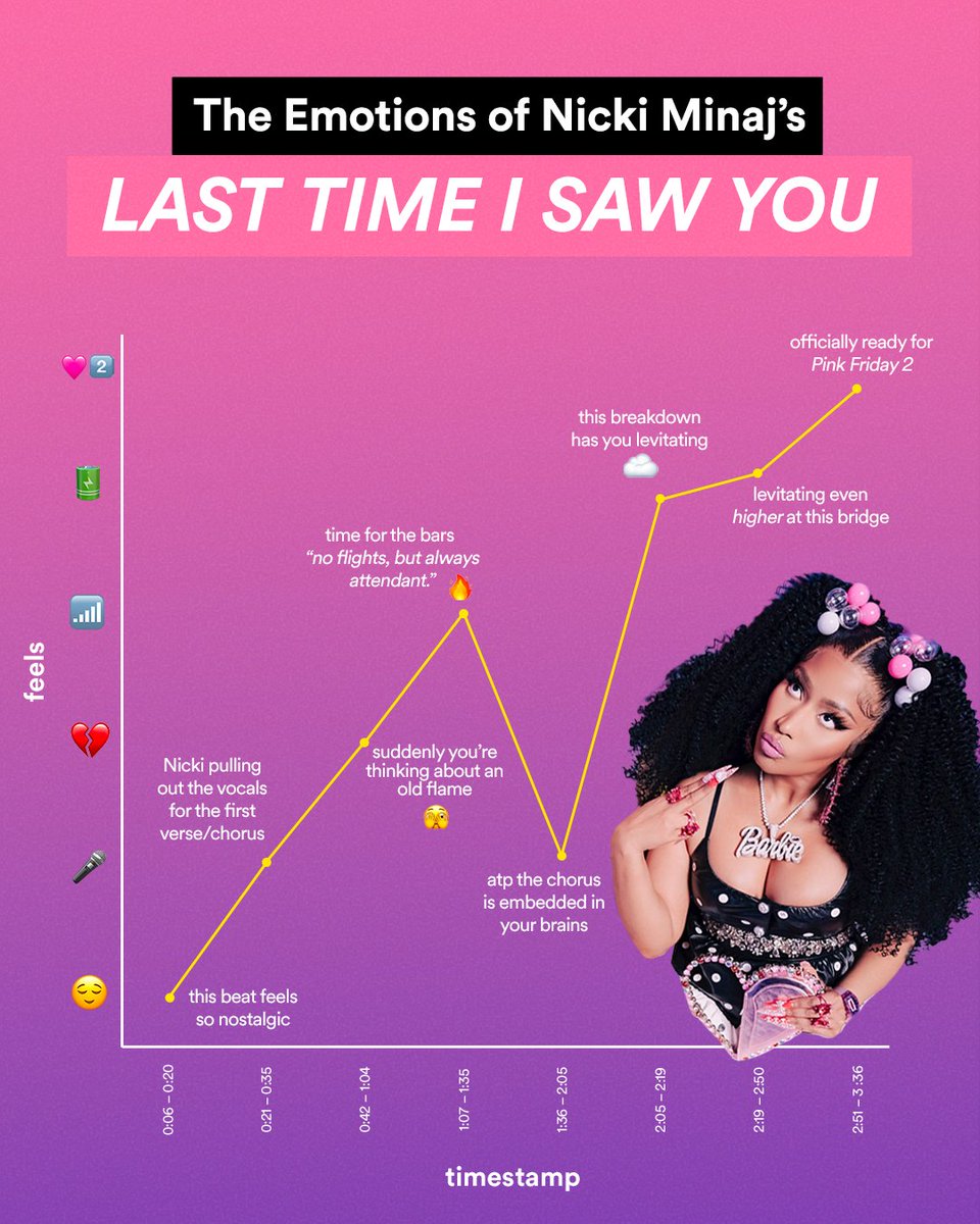 todaystophits tweet picture