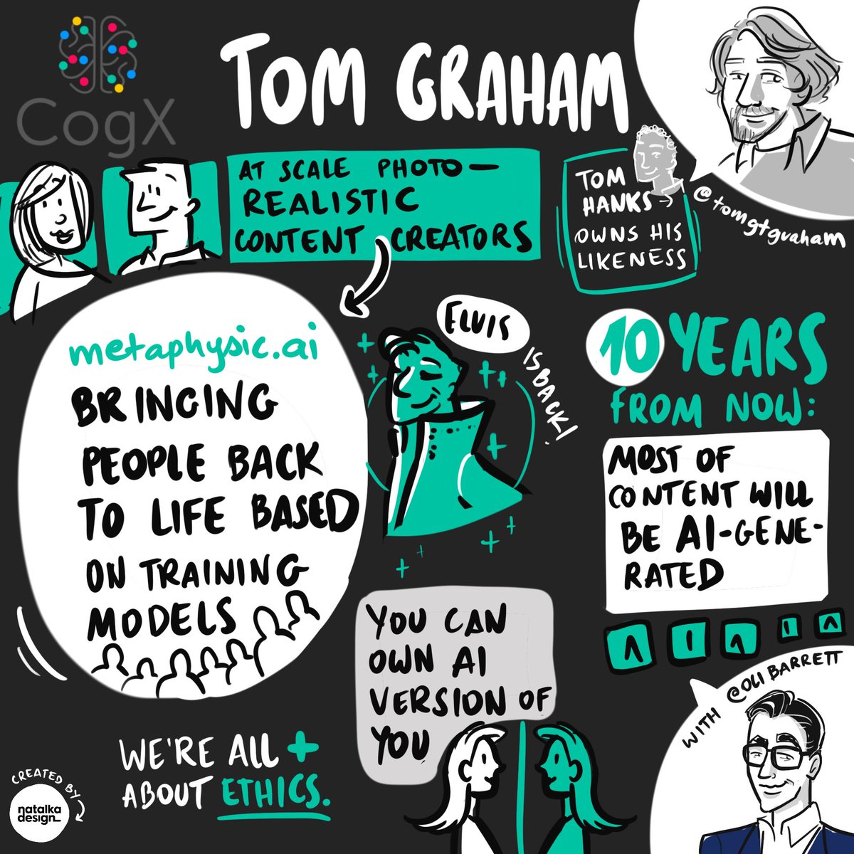 natalka__co's tweet photo. @tomgtgraham from #metaphysicai speaking at @CogX_Festival with @OliBarrett on photo-realistic content and the future of deep fakes #cogx #cogxfestival #cogxfestival23 #livescribe #sketchnotes #sensemaking https://t.co/TDSM1jN65L