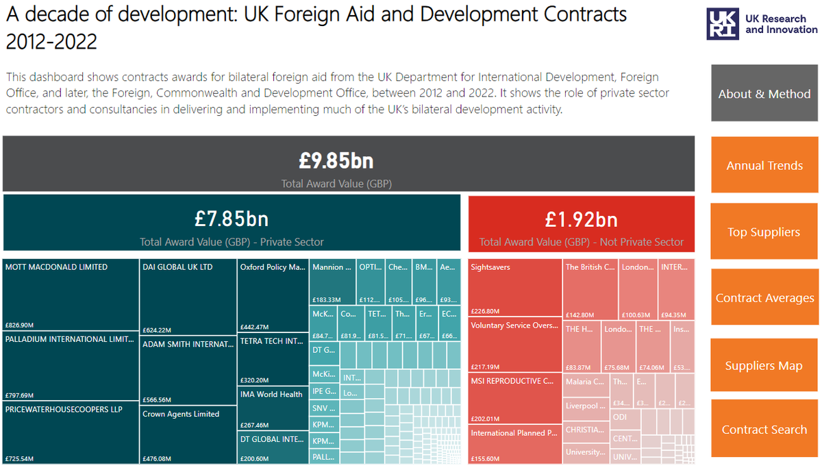 otaylor9426's tweet photo. @aidtransparency @Alexjtilley @aidtransparency Really enjoyed this blog &amp; looking forward to meet &amp; discuss next week - hoping to piece things together a bit! Here's a snippet of what we have to present in the workshop... https://t.co/84amUsGFN8