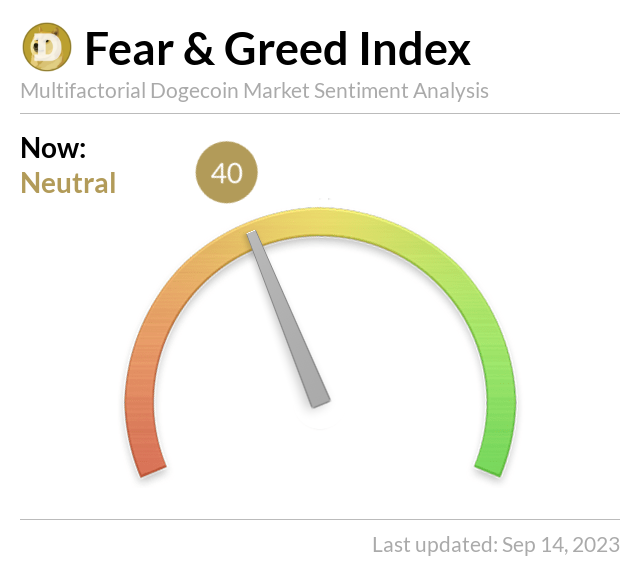 Doge Fear and Greed Index tweet media