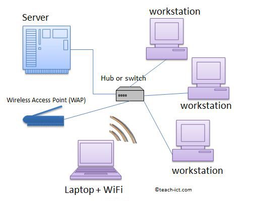 CwmbranComputes's tweet photo. @CwmbranHigh students in the computing department across both key stages have been learning about network connections, digital responsibility, online safety and databases. A really productive day in classes. ππ±π₯
#NoInMissOut #StriveBelieveAchieve https://t.co/HxrugeqMIy