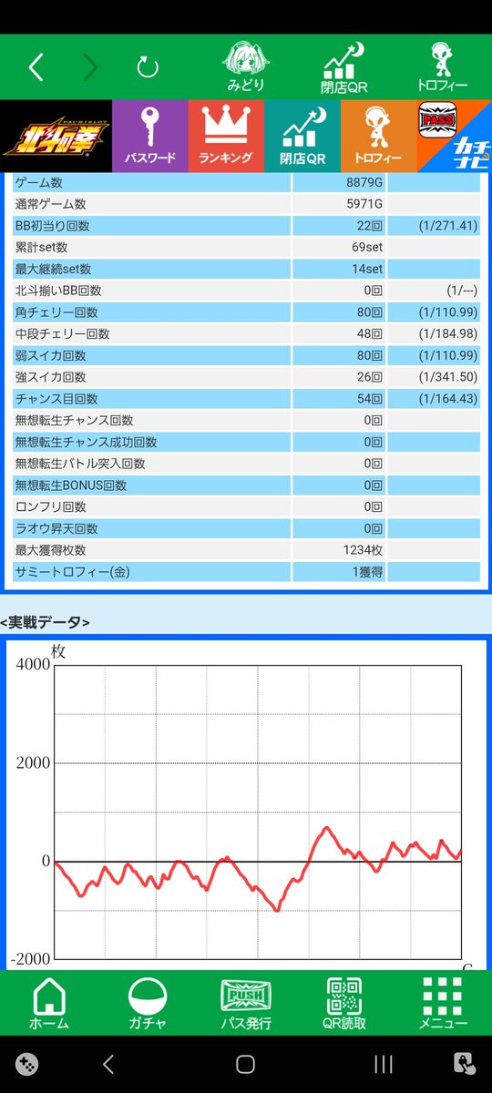 koma05's tweet photo. スマスロ北斗の拳設定4
キツイって噂には聞いてたけど、2チェ引けてたからこんな感じ��なったけど、2チェ引けてなかったら負けてたね
北斗揃い0回
無想転生チャンス0回ってのも引きないね

 #スマスロ  #北斗の拳  #設定4 https://t.co/3v2cfBNiEq