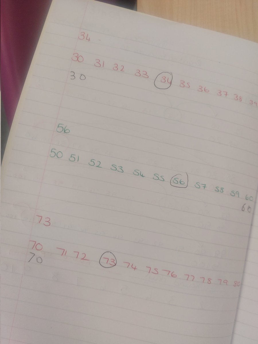 Logan did so well with his maths work today! Well done Logan <a href="/Moreton_SEND/">Moreton_SEND</a> <a href="/TeamMoreton7/">Moreton Year 7</a>