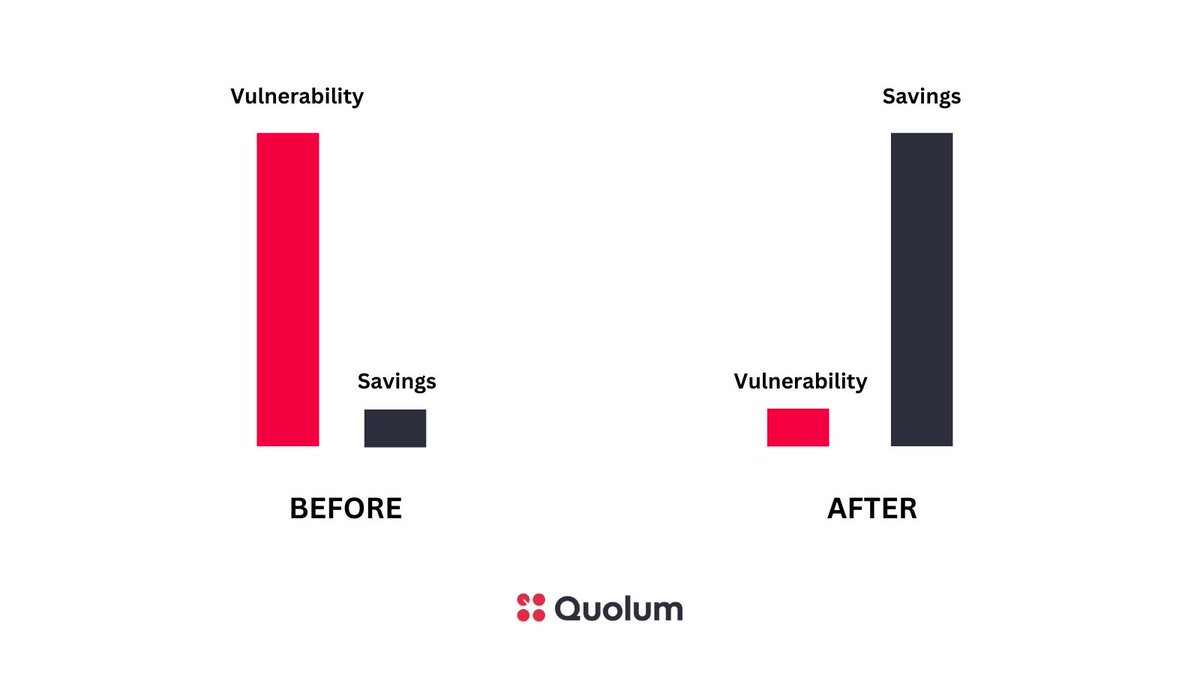 You won’t believe it, but forgotten subscriptions are neglected doors for hackers!

Identify apps that your team hasn’t touched in months and say goodbye to them.

Fewer SaaS apps mean fewer vulnerabilities for cyberattacks, and it’ll also keep your budget in check by cutting out